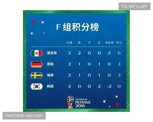 世界杯G组末轮双赛结果：比利时取胜，埃及守平